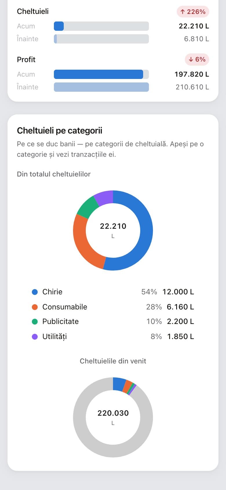 Statistici